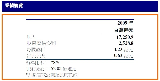 2009_annual_fh